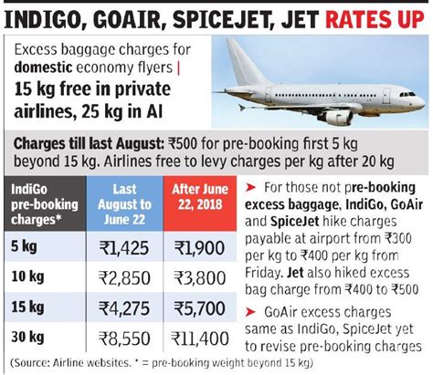 china airline extra baggage fee.